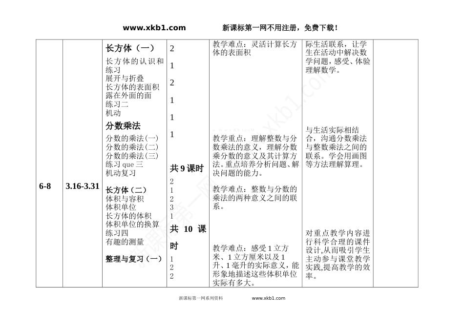 新北师大版五年级下册数学教学计划[共7页]_第3页