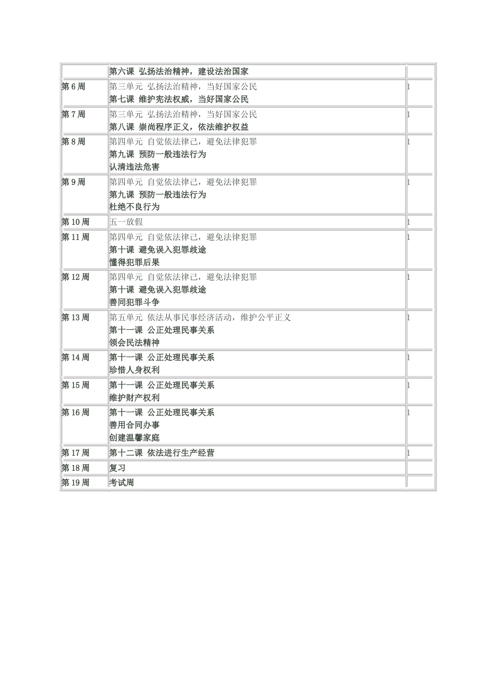 《职业道德与法律》教学计划[共2页]_第2页