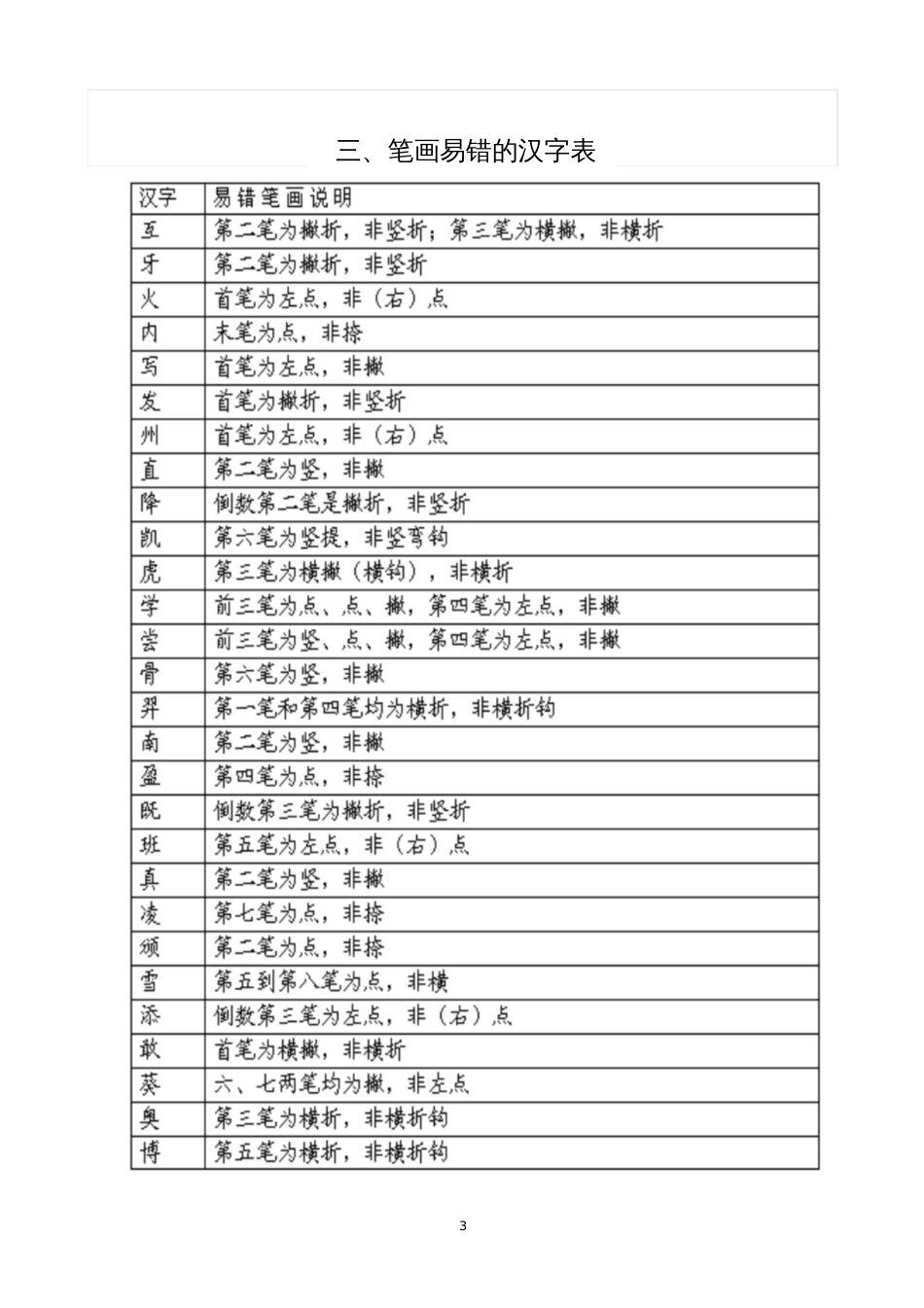 国家规定的汉字笔画名称、笔顺规则表_第3页