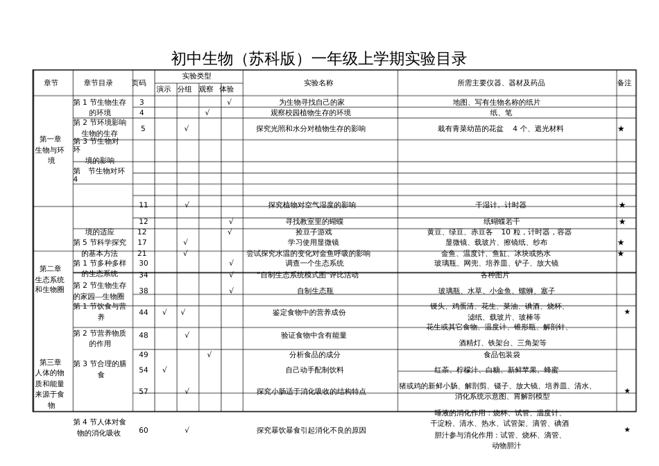 初中生物苏科版实验目录_第1页