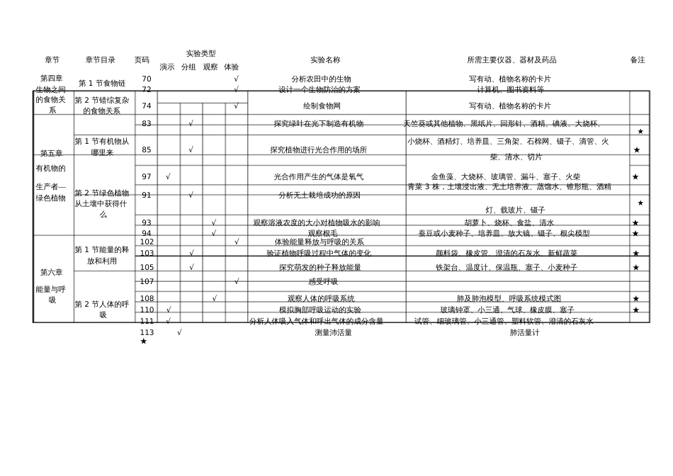 初中生物苏科版实验目录_第3页