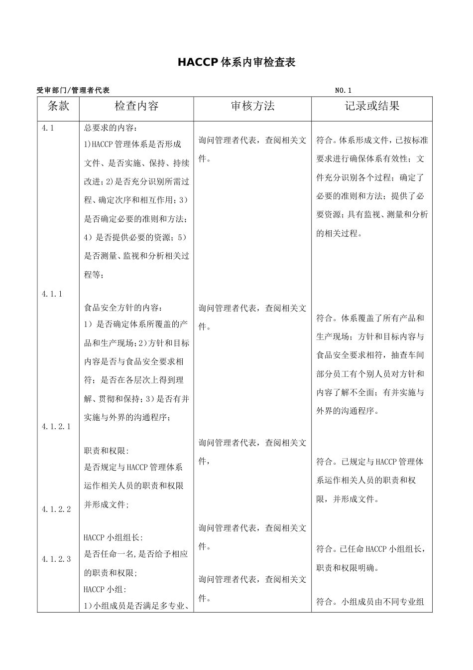 HACCP体系内审检查表完整版_第1页