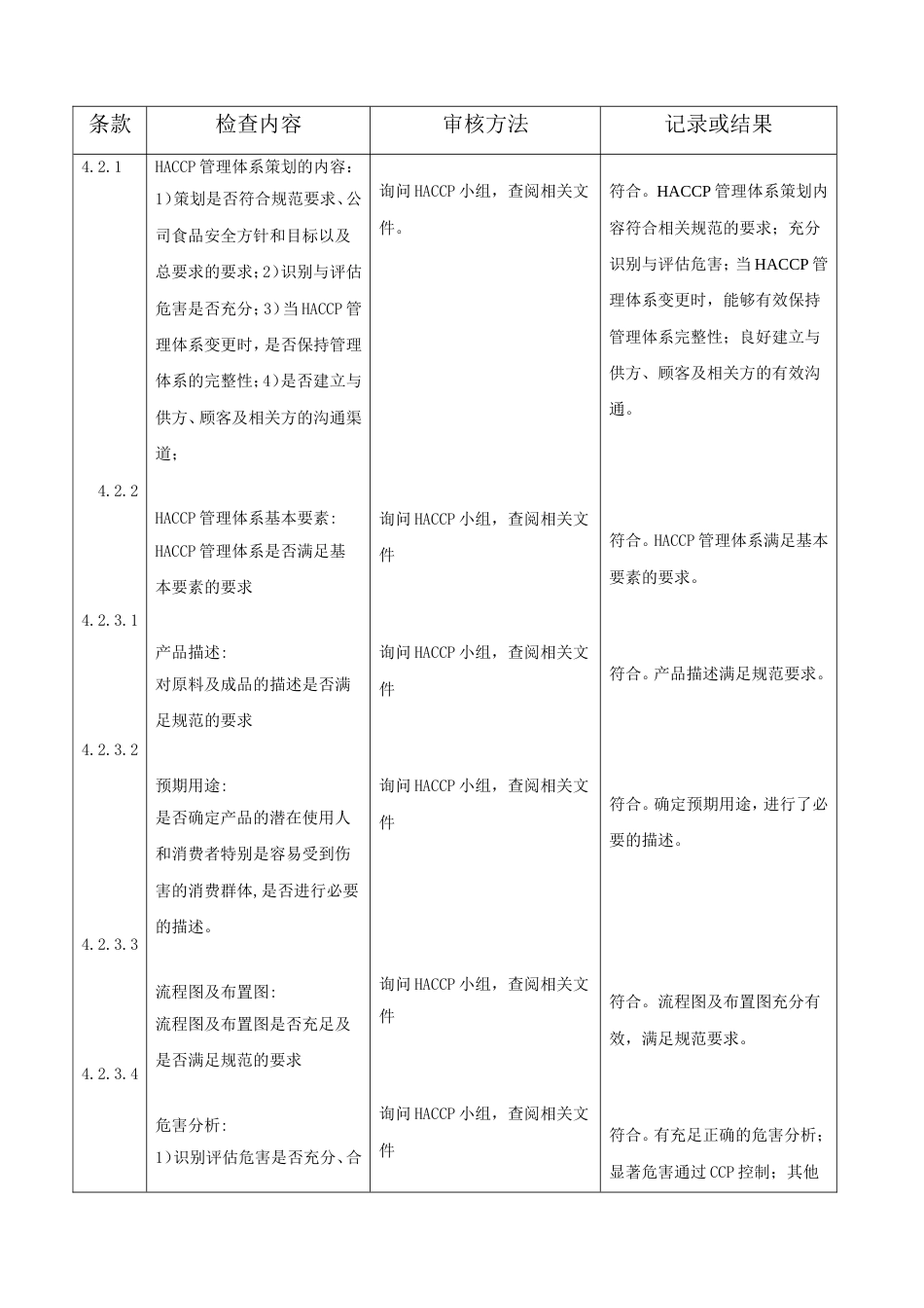 HACCP体系内审检查表完整版_第3页