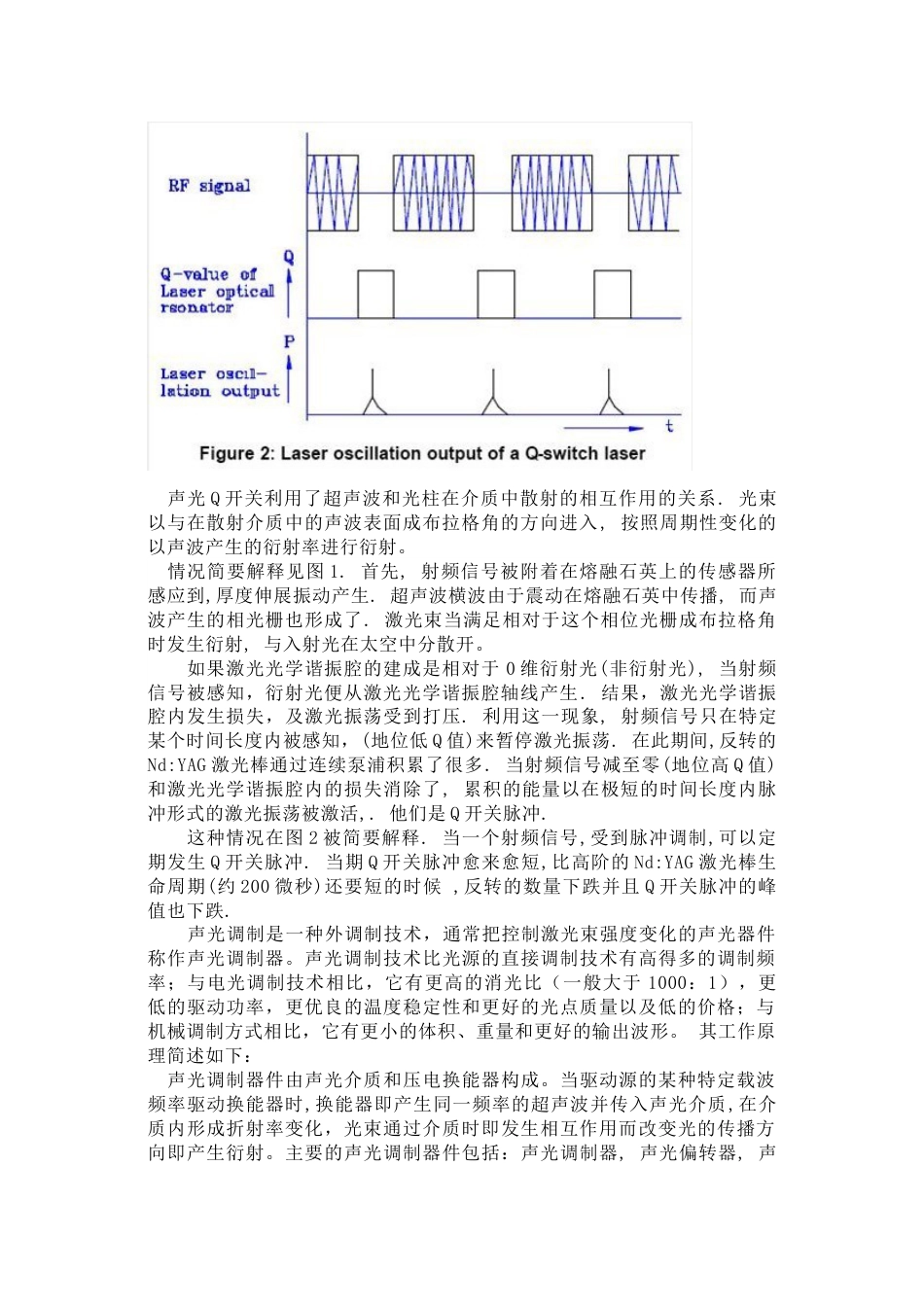 声光Q开关调研报告_第2页