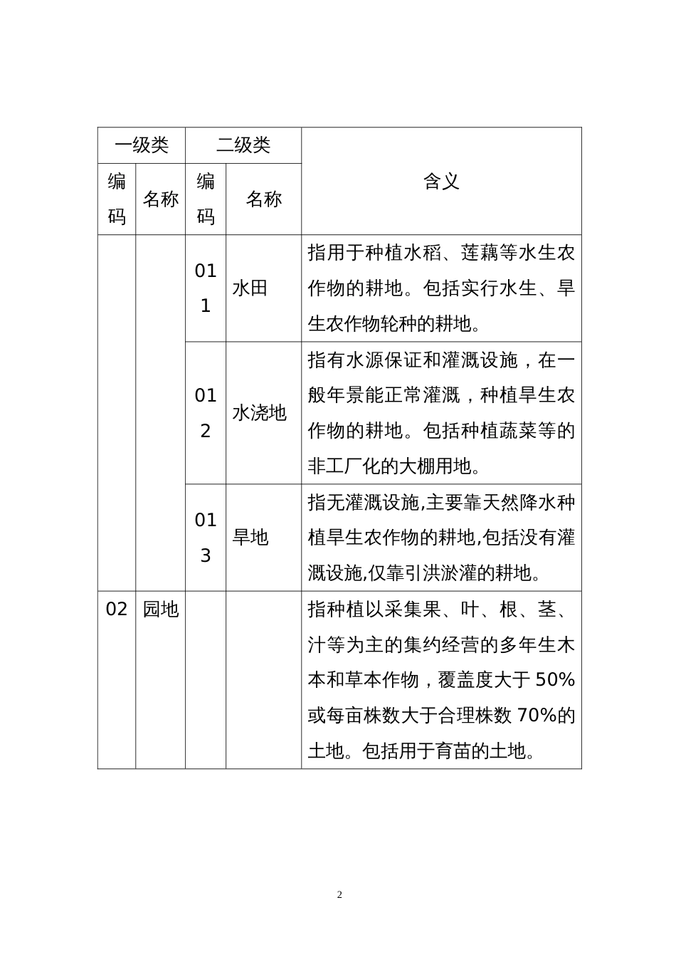 土地利用现状分类标准GBT210102007_第2页