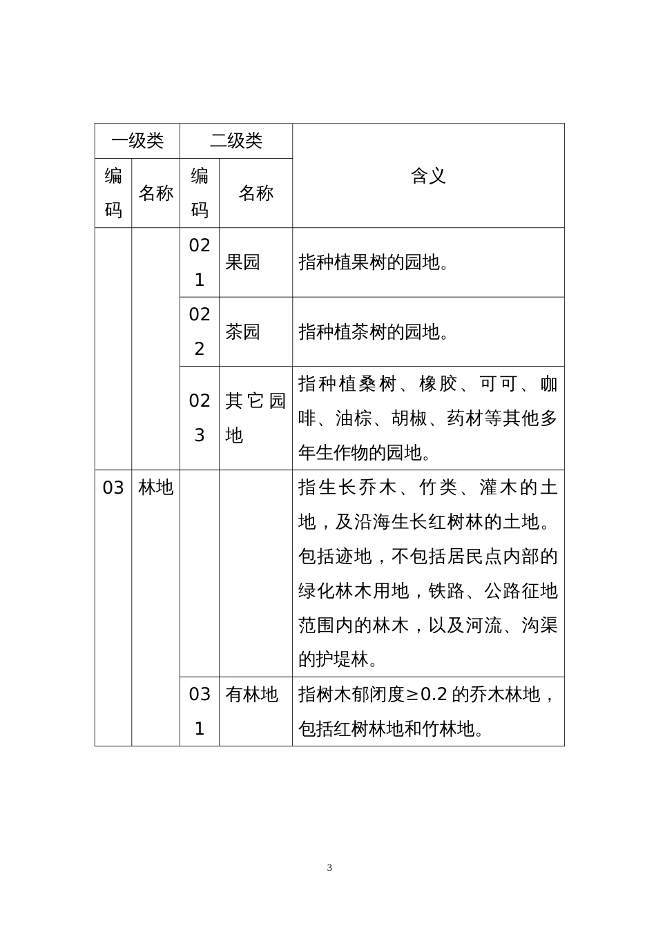 土地利用现状分类标准GBT210102007_第3页