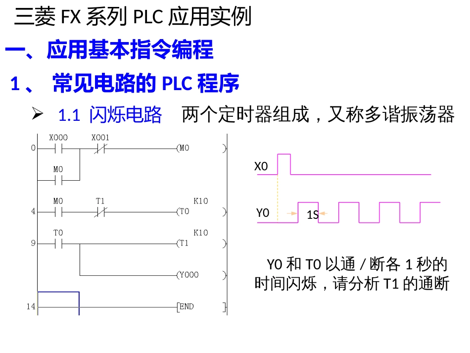 三菱FX系列PLC应用实例[共42页]_第1页