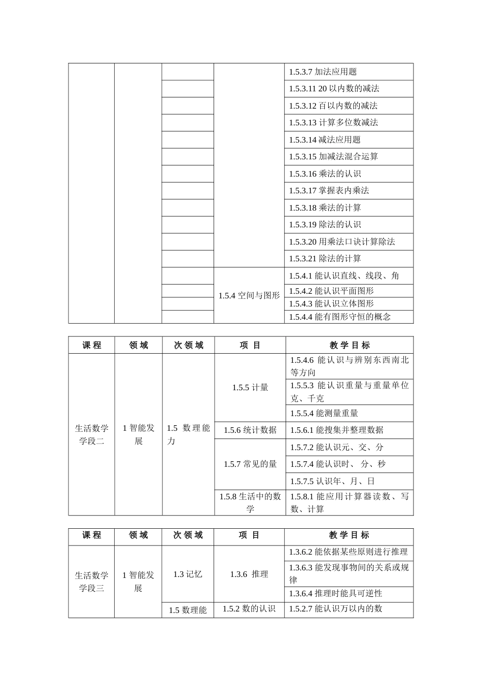 培智学校义务教育课程《生活数学》教学目标_第2页