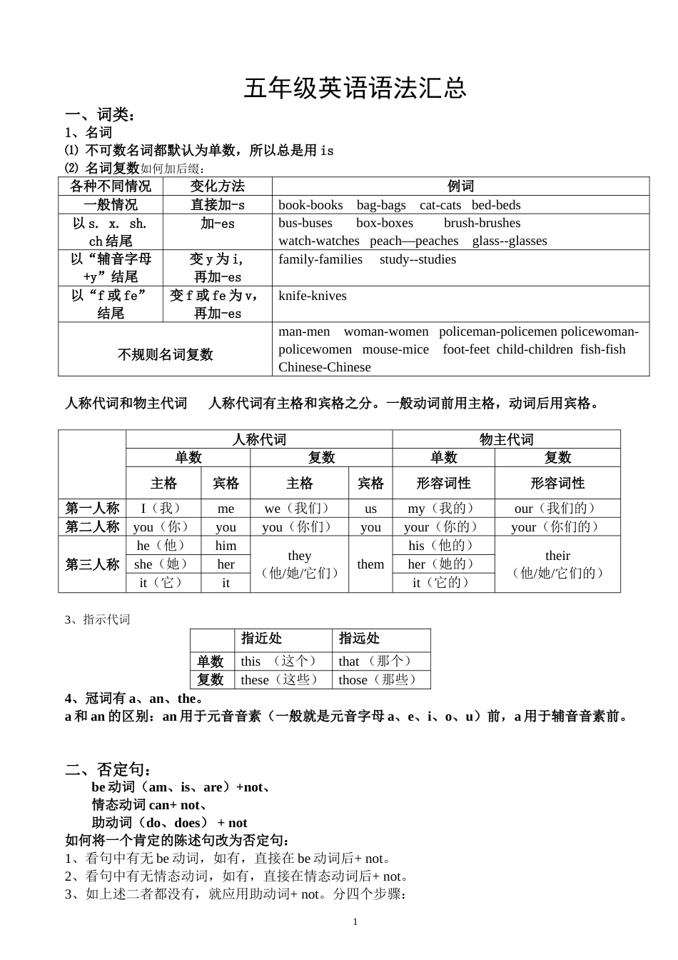 五年级英语语法汇总[共6页]_第1页