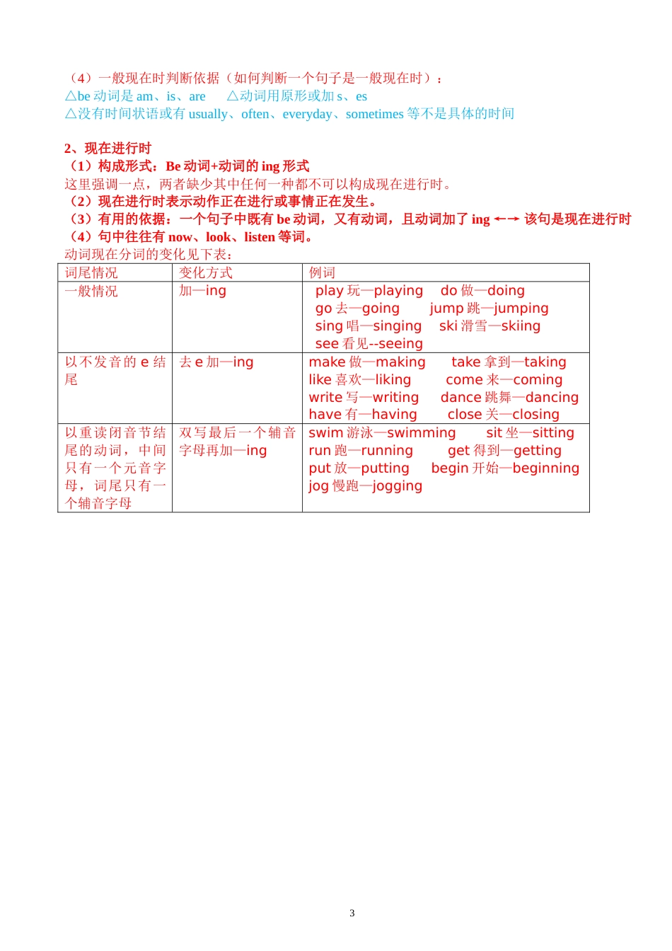 五年级英语语法汇总[共6页]_第3页