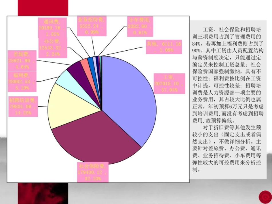 人力资源部年度管理费用分析及控制[共15页]_第3页