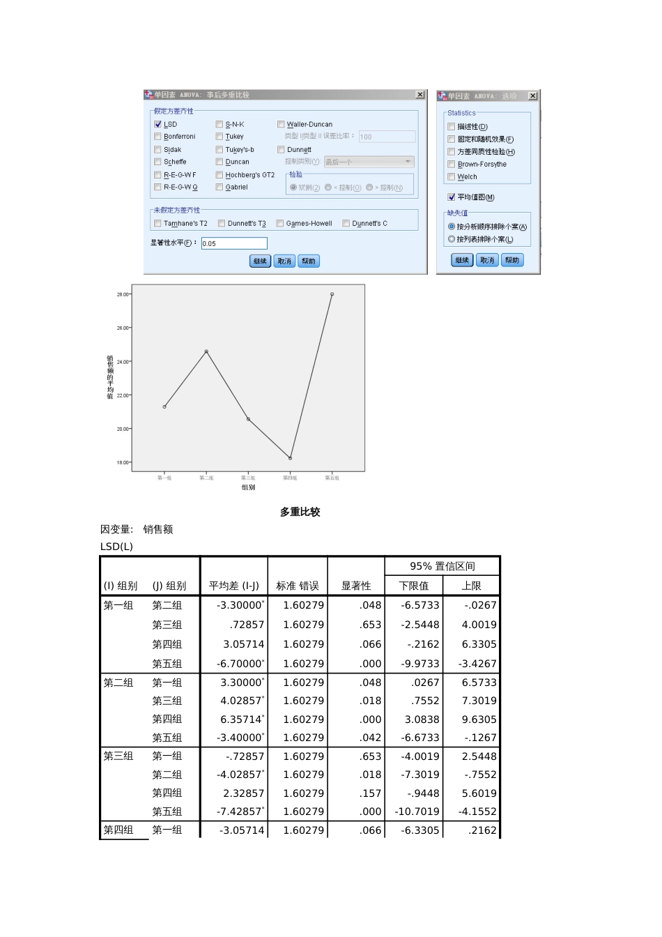 《统计分析与SPSS的应用第五版》课后练习答案第6章[共11页]_第2页