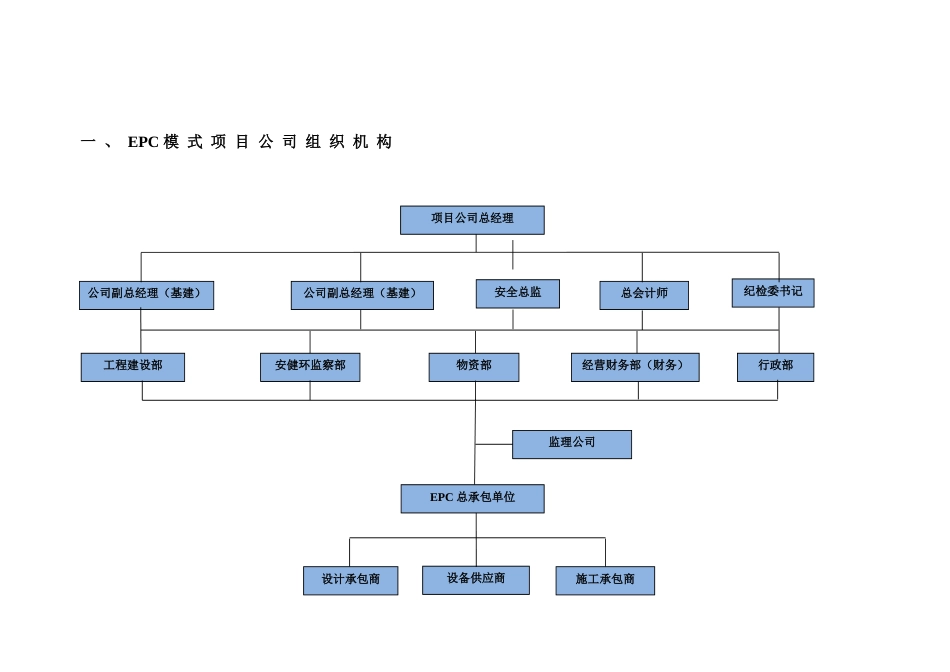 EPC组织机构[共4页]_第1页