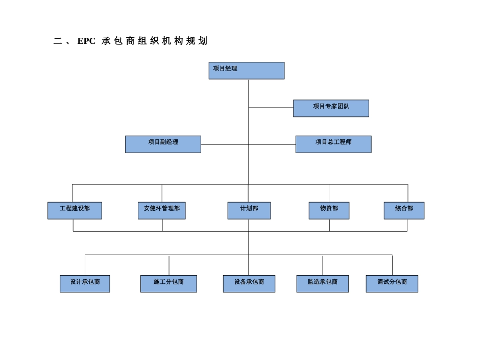 EPC组织机构[共4页]_第2页