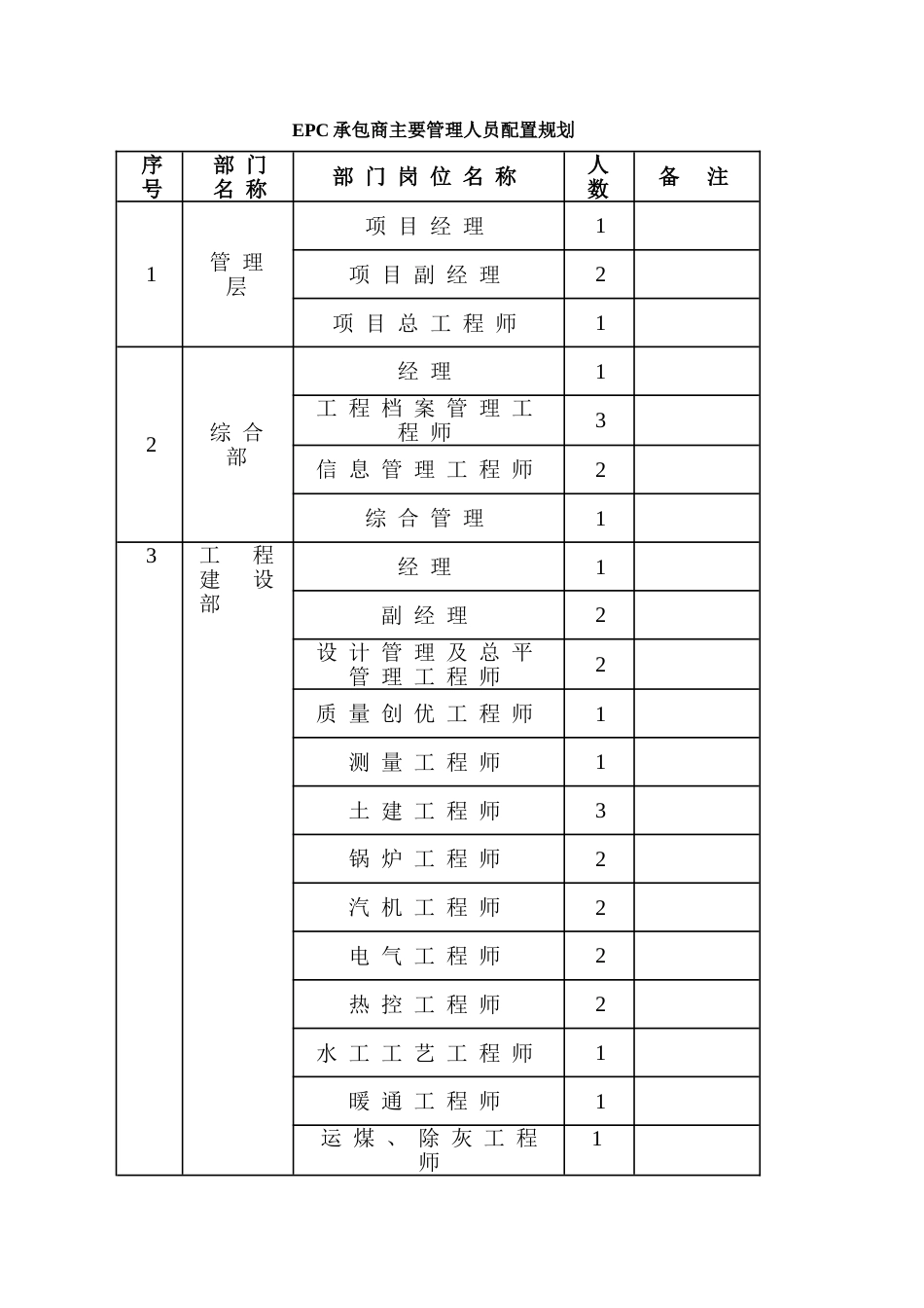 EPC组织机构[共4页]_第3页