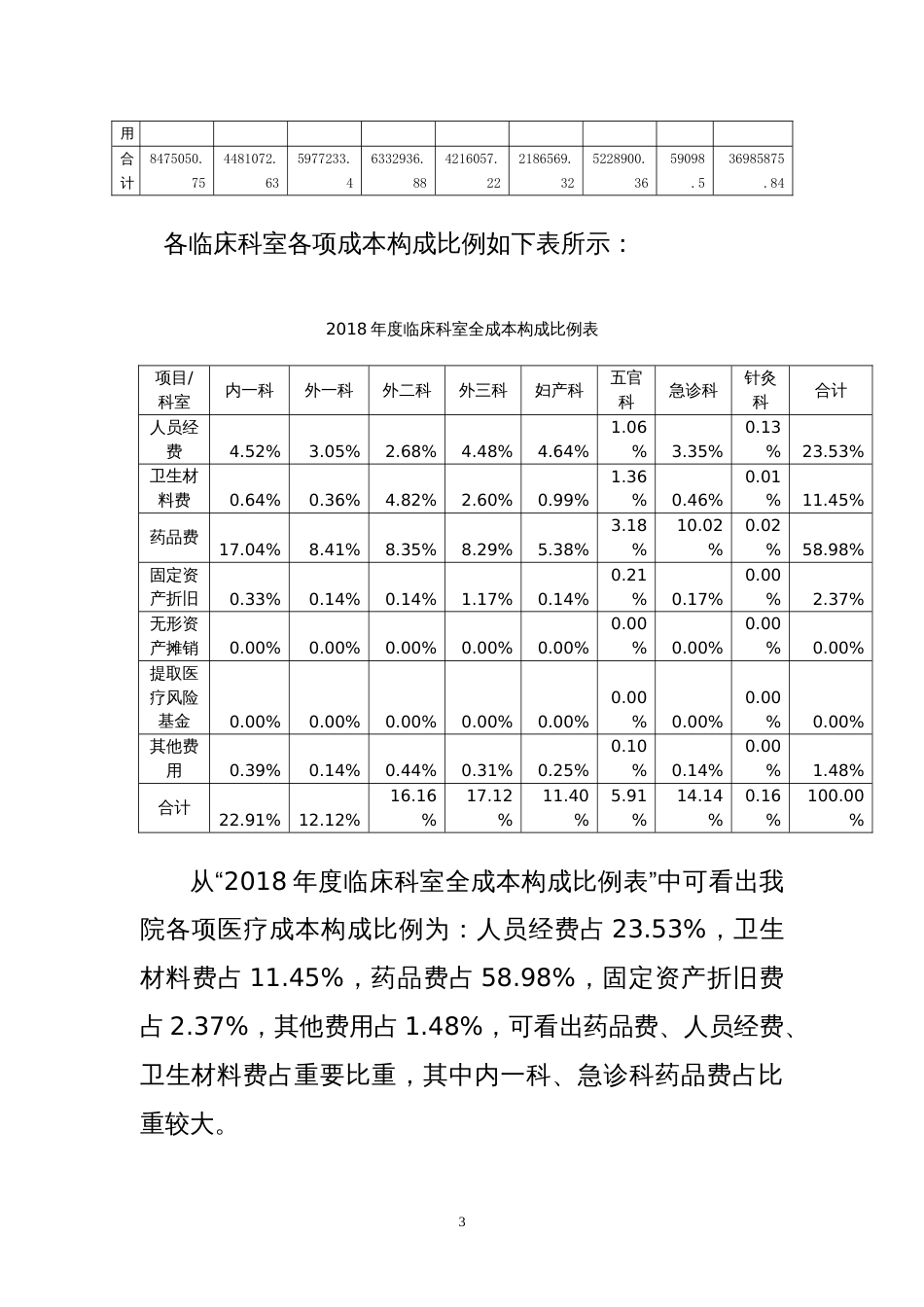 XX医院度成本分析报告_第3页