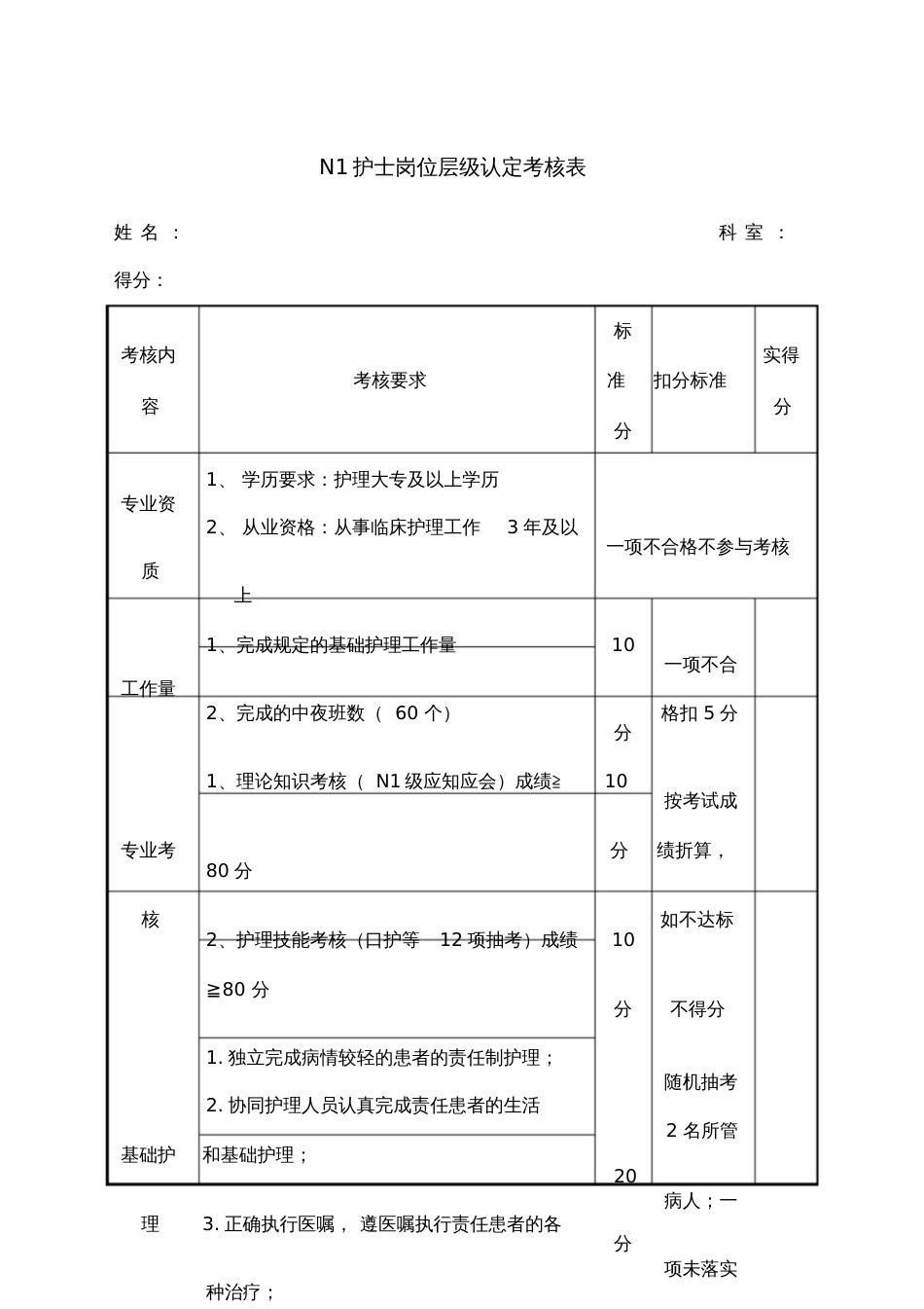 N护士岗位层级认定考核表_第1页