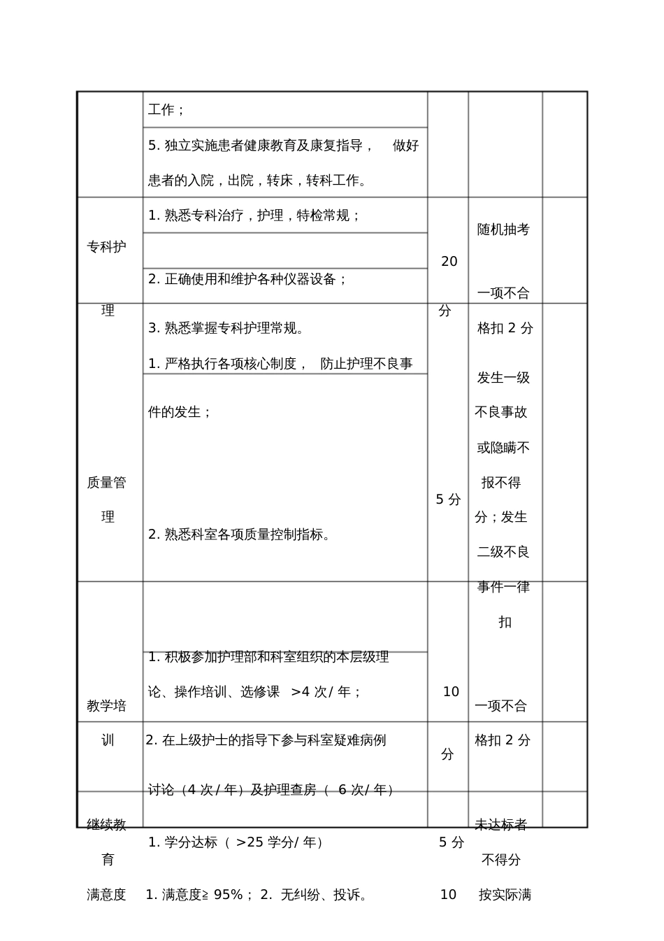 N护士岗位层级认定考核表_第3页