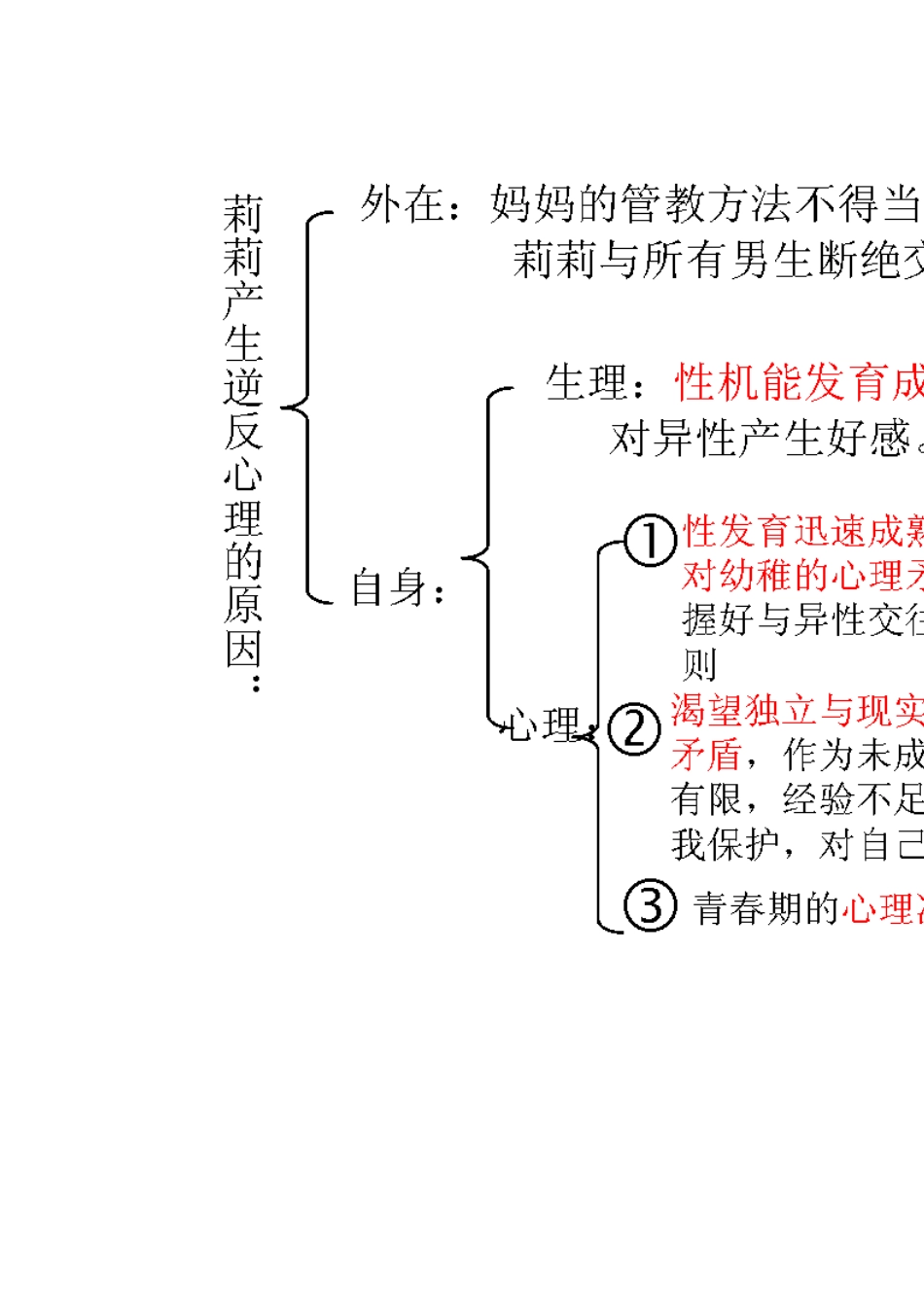 七年级道德与法治五种思维模式、答题技巧[共6页]_第3页