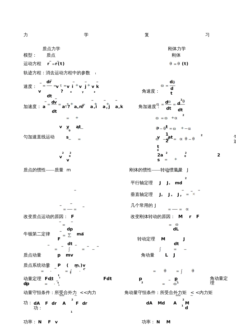 大学物理力学电磁学公式总结  副本_第1页