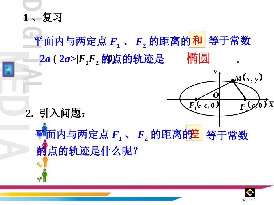 双曲线及其标准方程PPT课件公开课_第2页