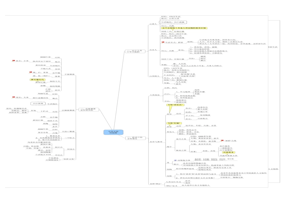 七年级历史上册思维导图[共12页]_第2页