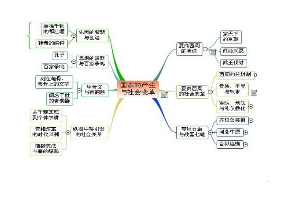 七年级历史上册思维导图[共12页]_第3页