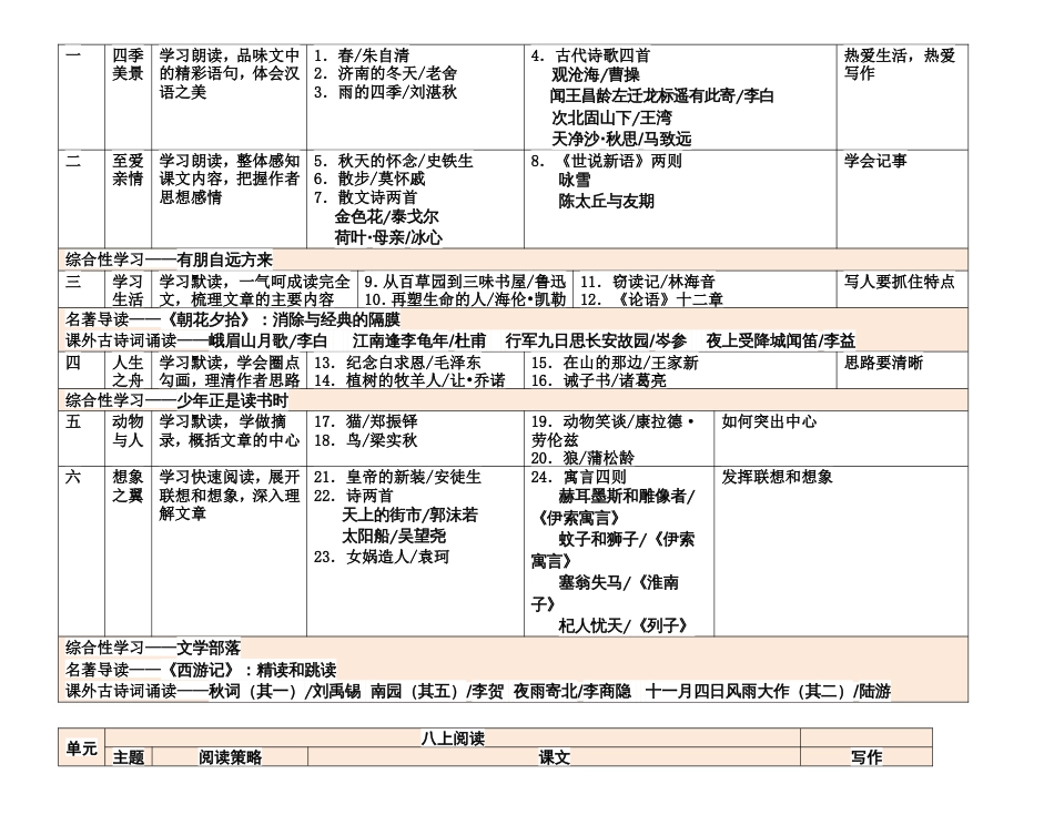 新人教版初中语文教材课文目录[共8页]_第2页