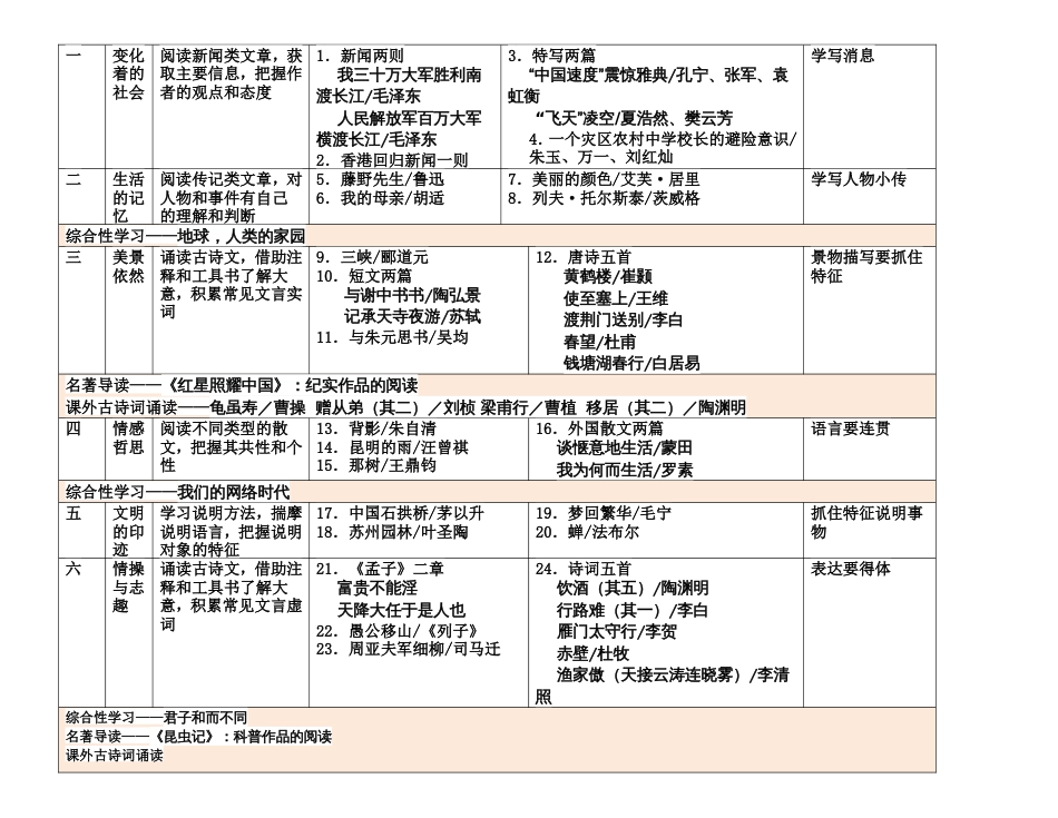 新人教版初中语文教材课文目录[共8页]_第3页