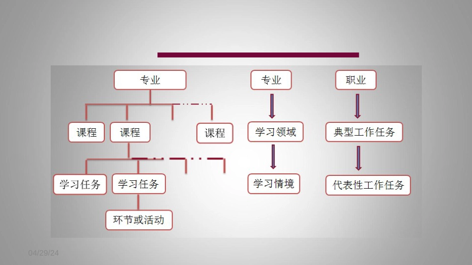 工学结合一体化课程教学设计的编写一_第2页