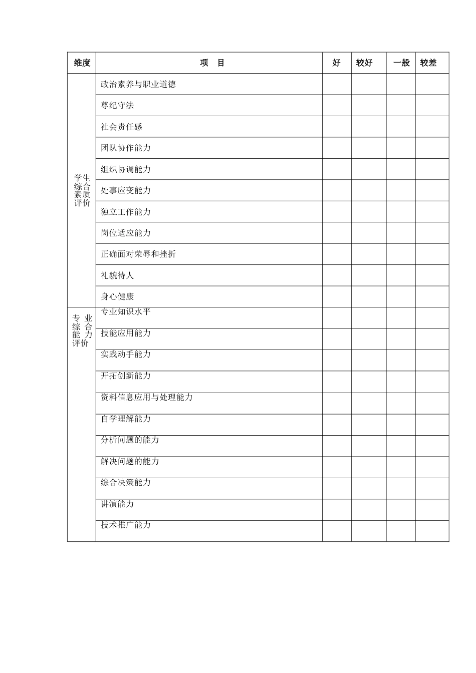 企业对毕业生综合素质和能力的评价_第2页
