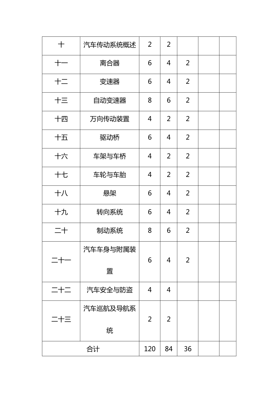 《汽车构造》课程教学大纲[共24页]_第3页