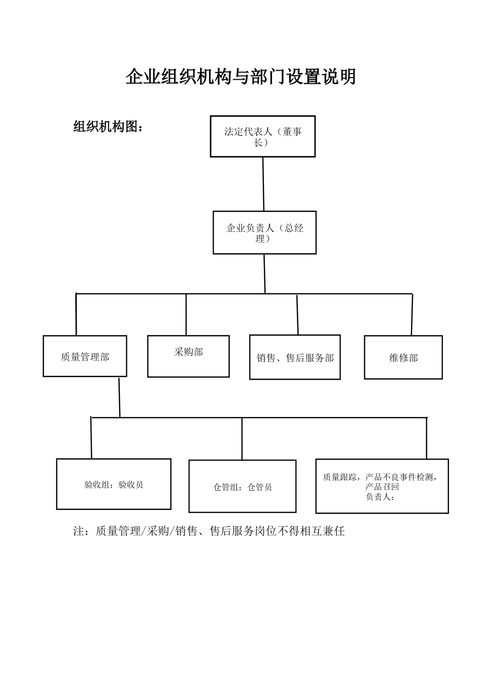 企业组织机构与部门设置说明[共10页]_第1页