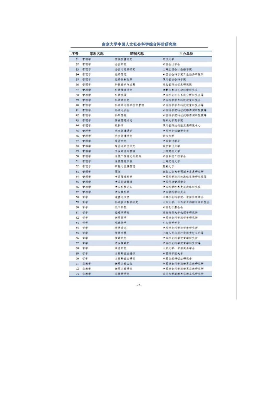 CSSCI 及其扩展版来源期刊目录20192020完整版_第2页