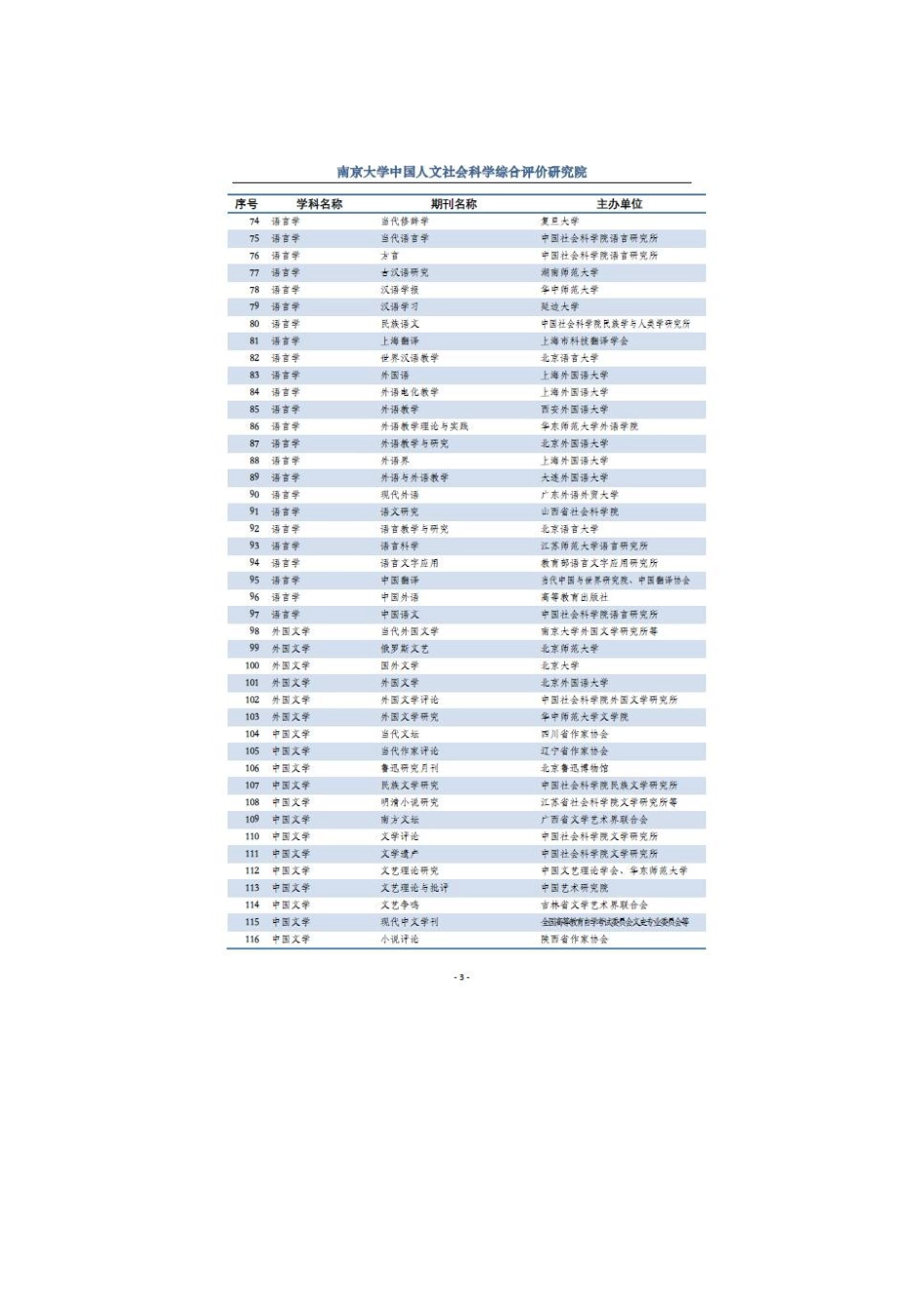 CSSCI 及其扩展版来源期刊目录20192020完整版_第3页