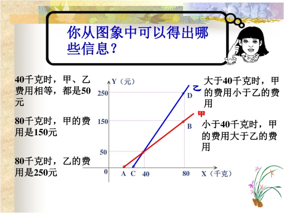 初中数学经济类应用题复习_第3页