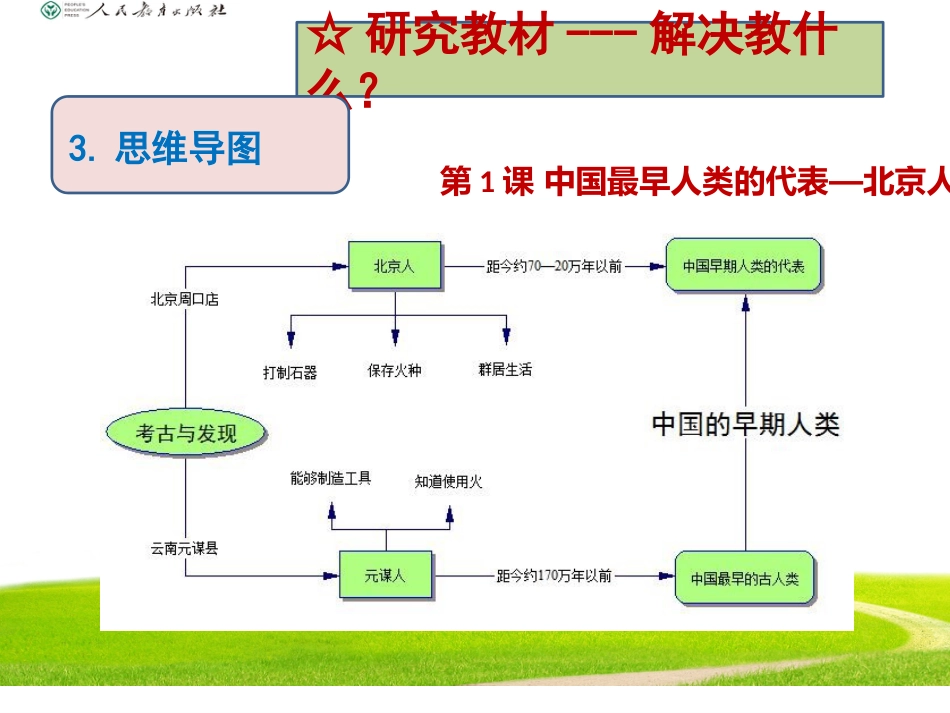 七上历史思维导图[共58页]_第1页