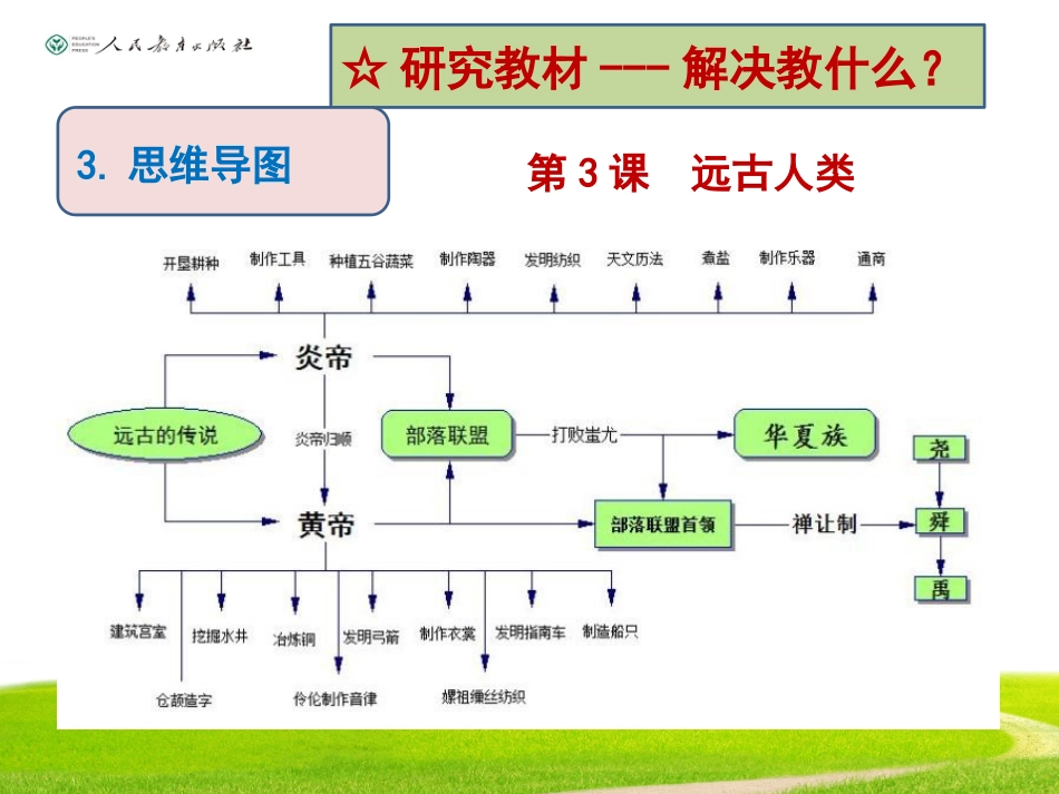 七上历史思维导图[共58页]_第3页