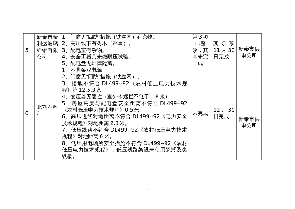 供用电安全隐患排查整改[共22页]_第3页