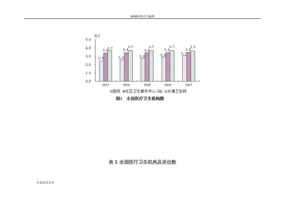 2018我国卫生健康事业发展统计公报[共32页]_第2页