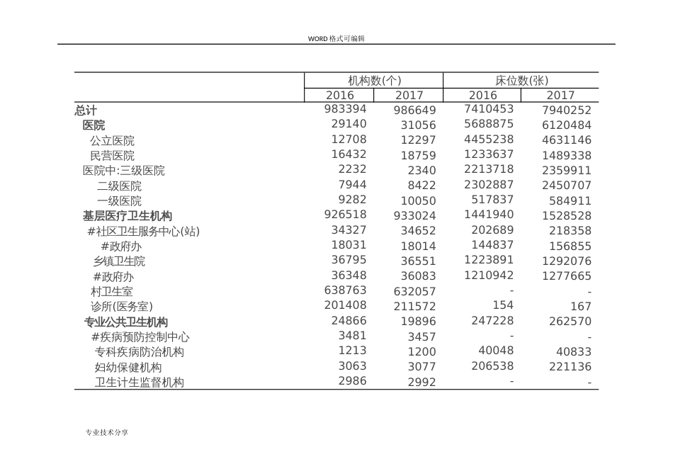 2018我国卫生健康事业发展统计公报[共32页]_第3页