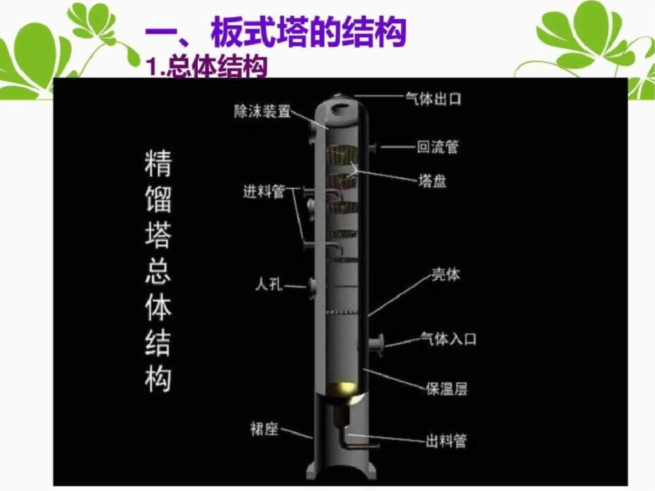 填料塔及板式塔的区别图文._第3页