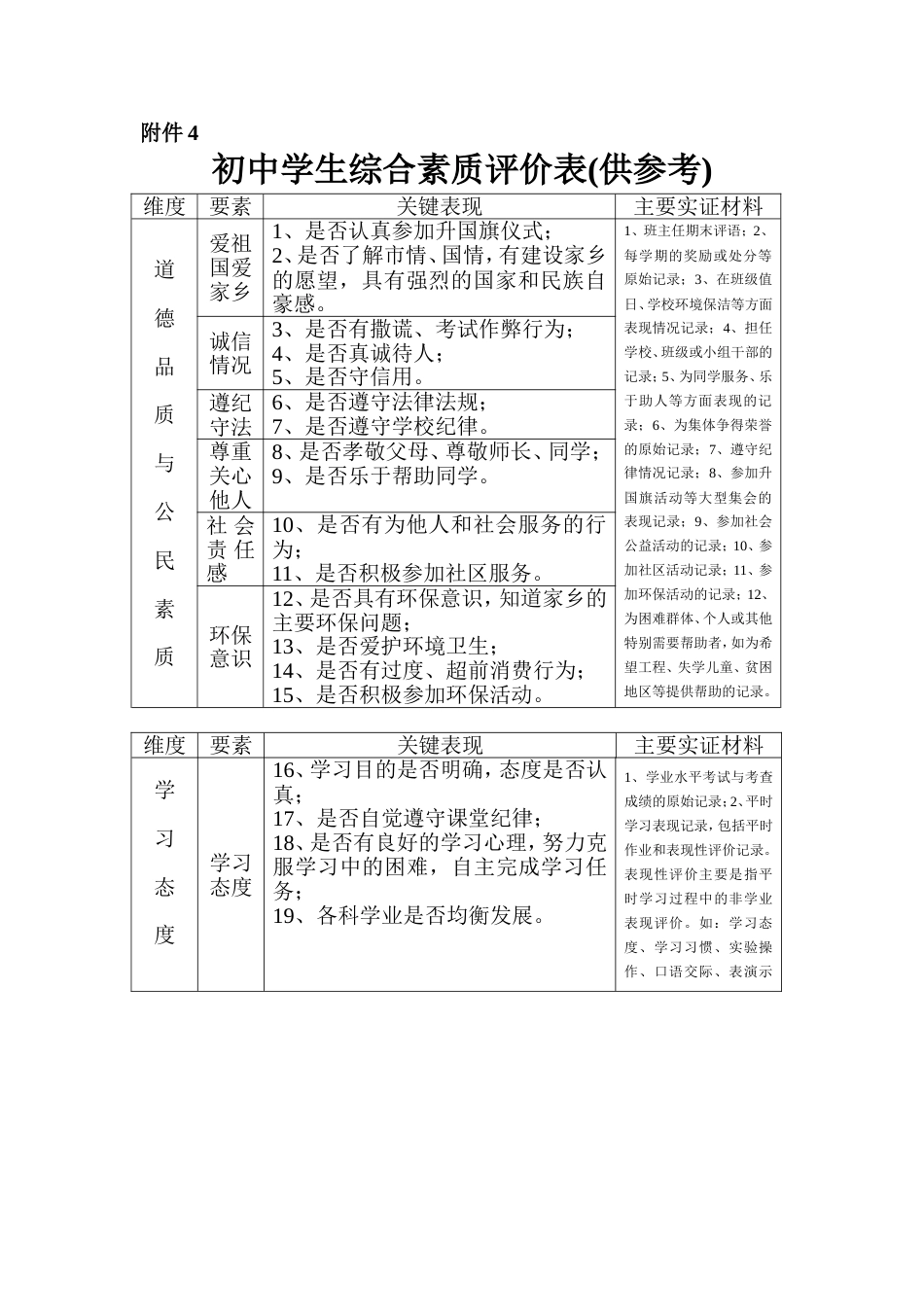 初中学生综合素质评价表供参考_第1页