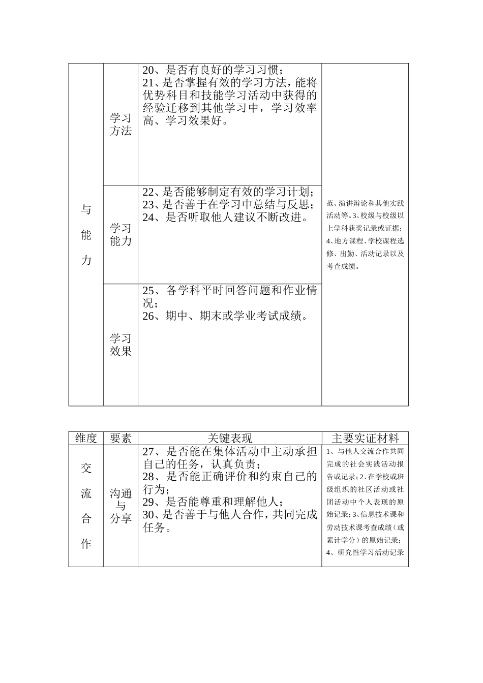 初中学生综合素质评价表供参考_第2页