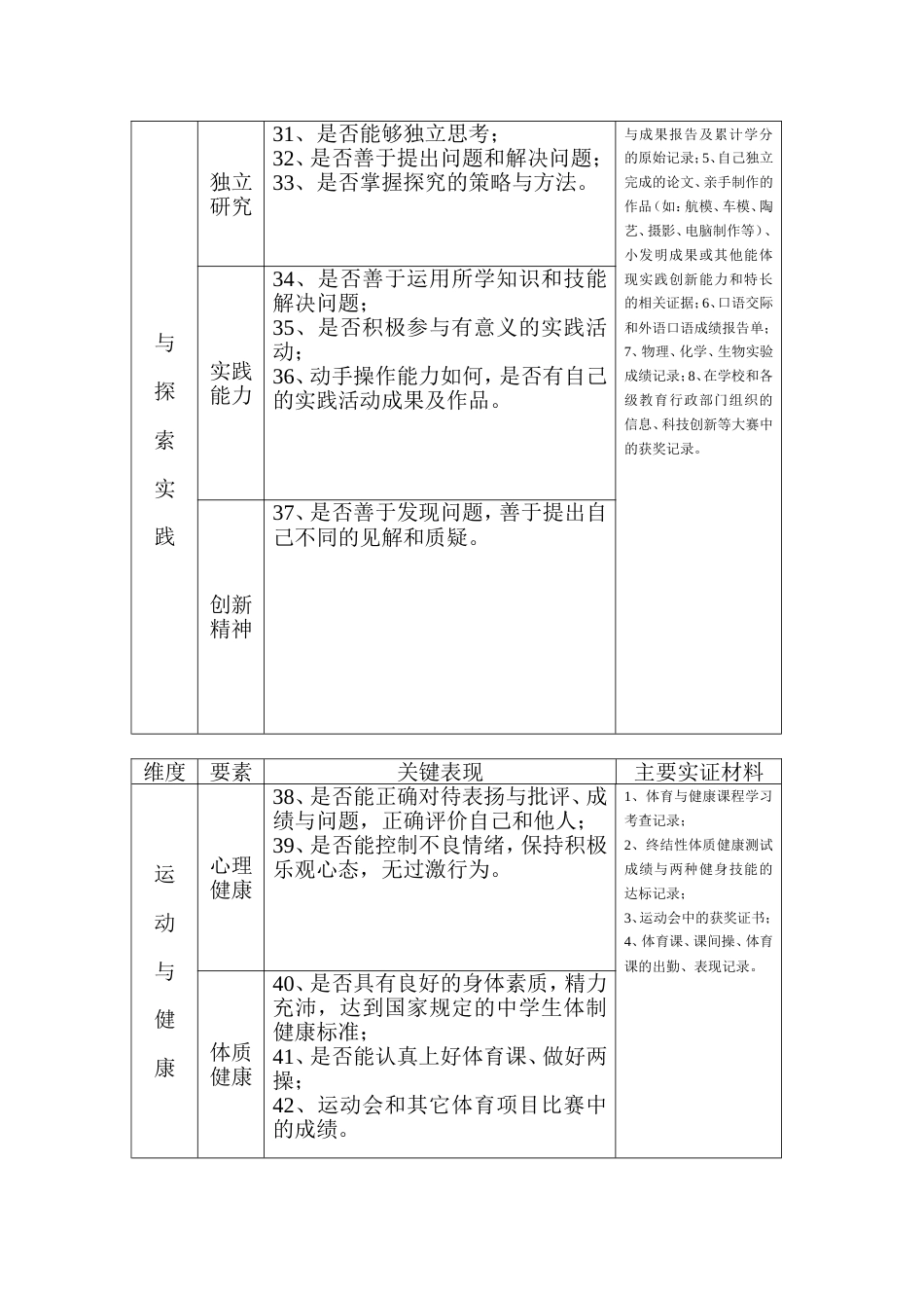 初中学生综合素质评价表供参考_第3页