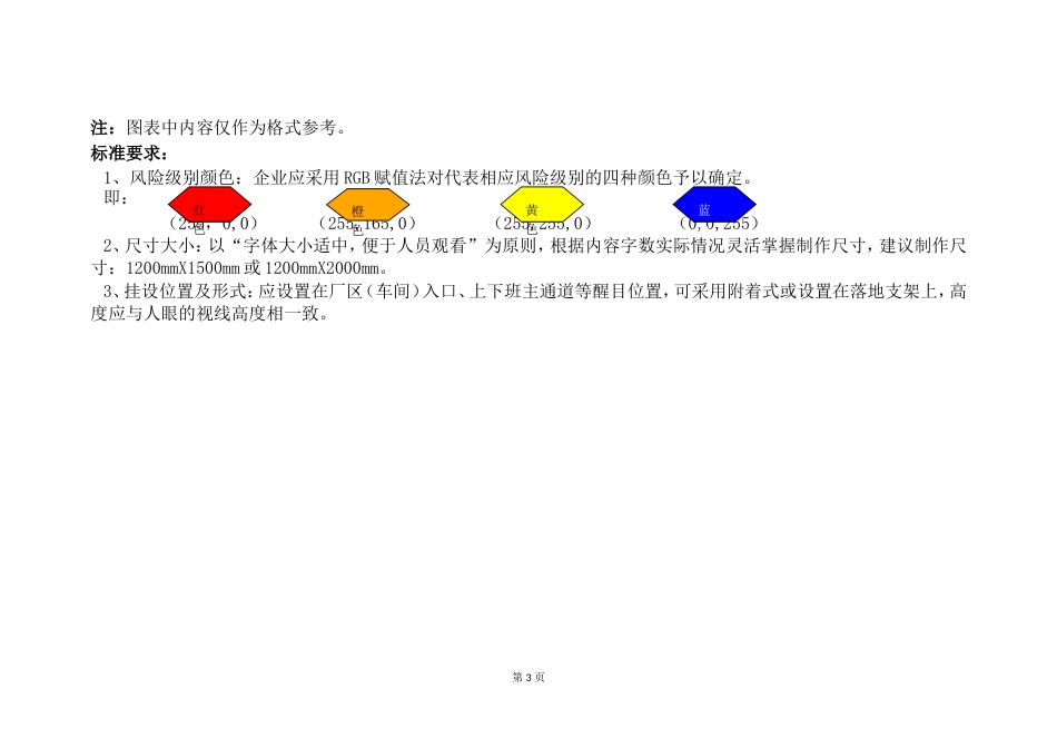 双控机制建设相关公示牌制作设置参考标准_第3页