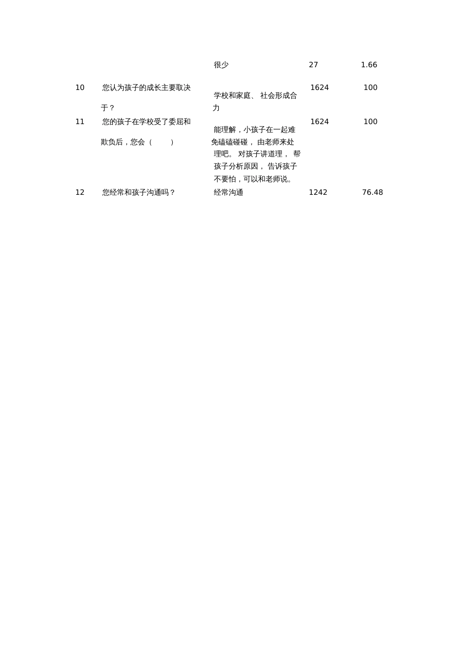 家长问卷调查表数据统计_第2页