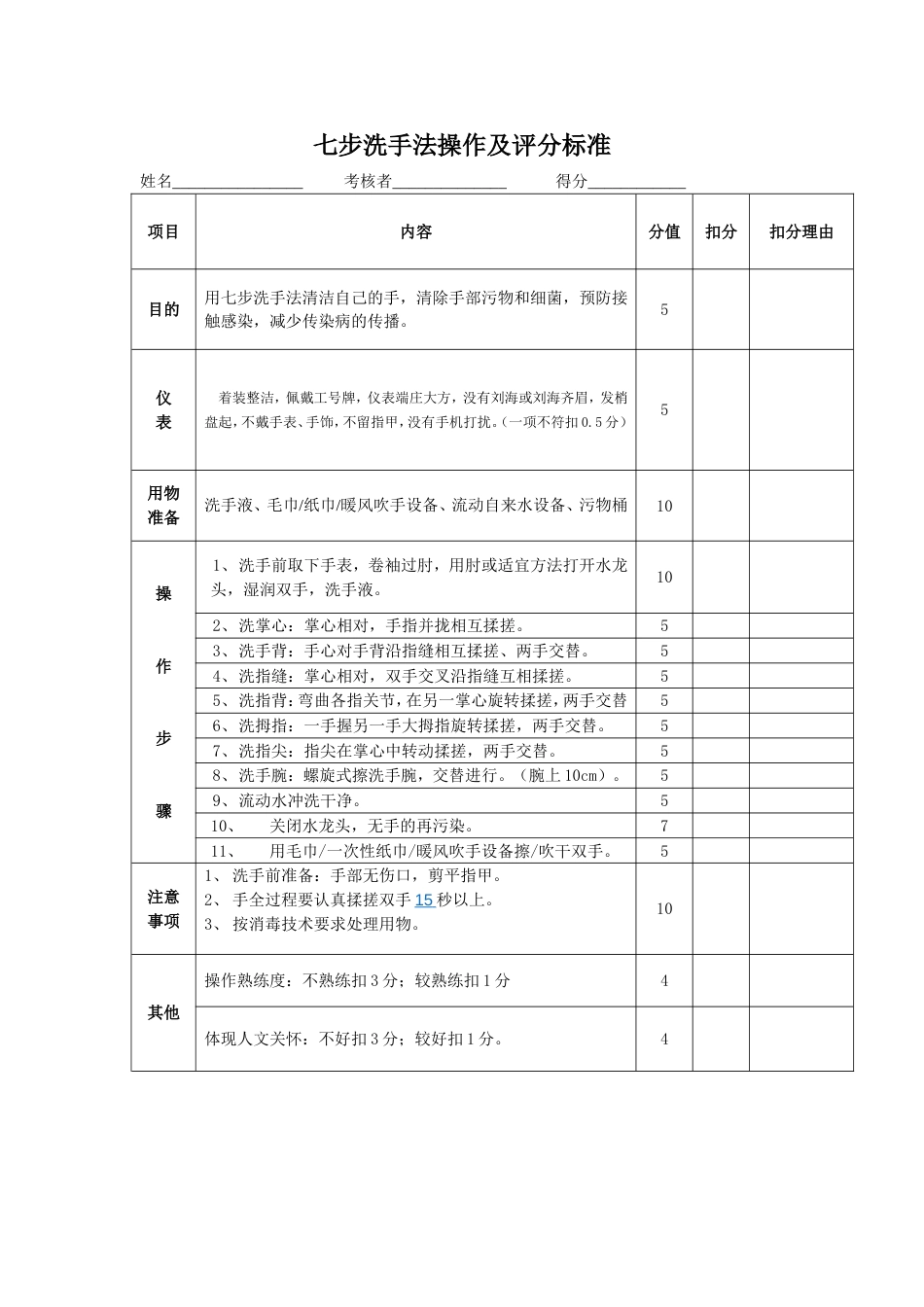 七步洗手法操作及评分标准[共2页]_第1页