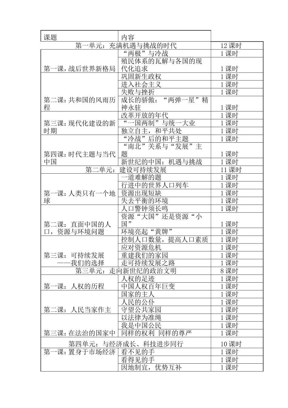 九年级历史与社会教学计划[共4页]_第2页