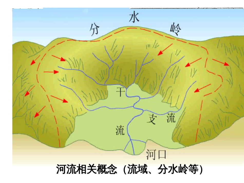 世界河流[共37页]_第3页